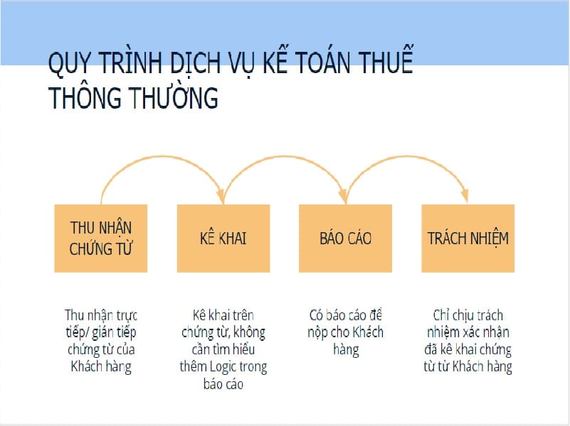Công Việc Làm Hàng Quý