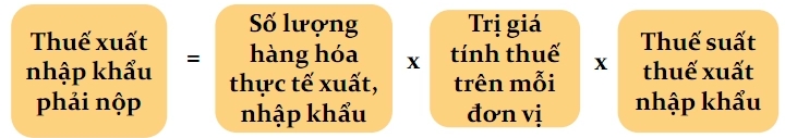 Công Thức Tính Thuế Xuất Nhập Khẩu