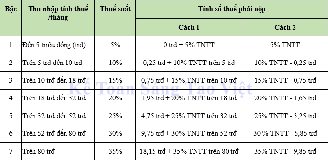 Thuế Thu Nhập Cá Nhân