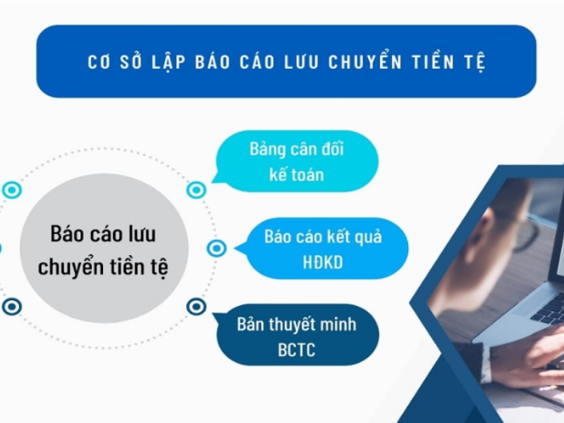 Cơ sở lập báo cáo lưu chuyển tiền tệ