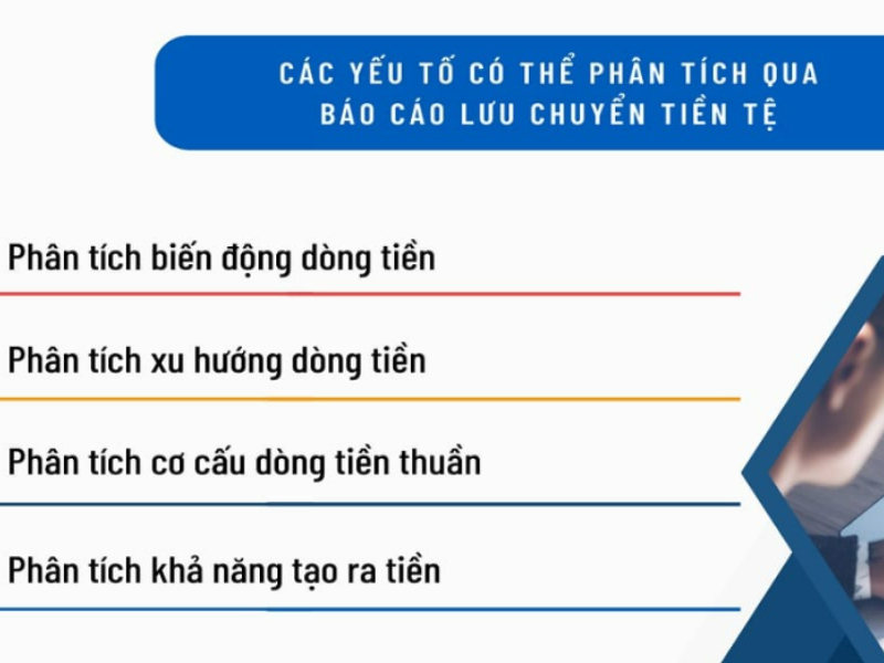 Đánh giá sức khỏe tài chính doanh nghiệp